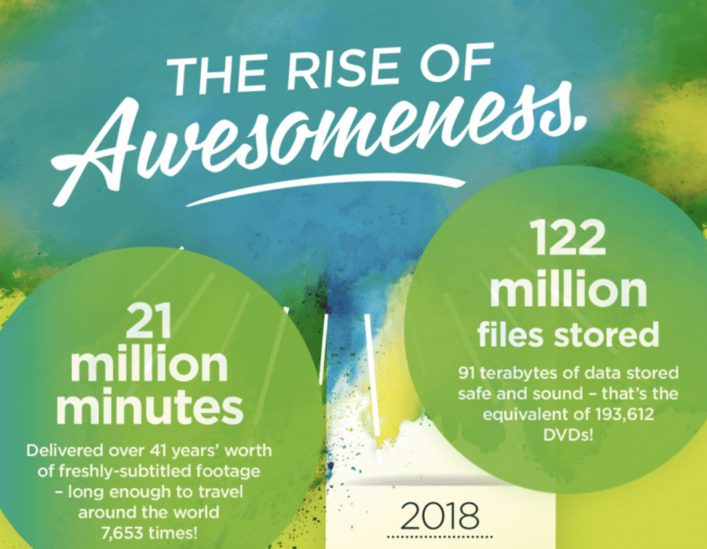 ZOO Digital and The Rise of Awesomeness [Infographic] ZOO Digital
