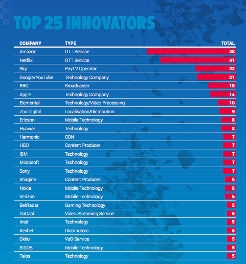 Top 25 Innovators.png